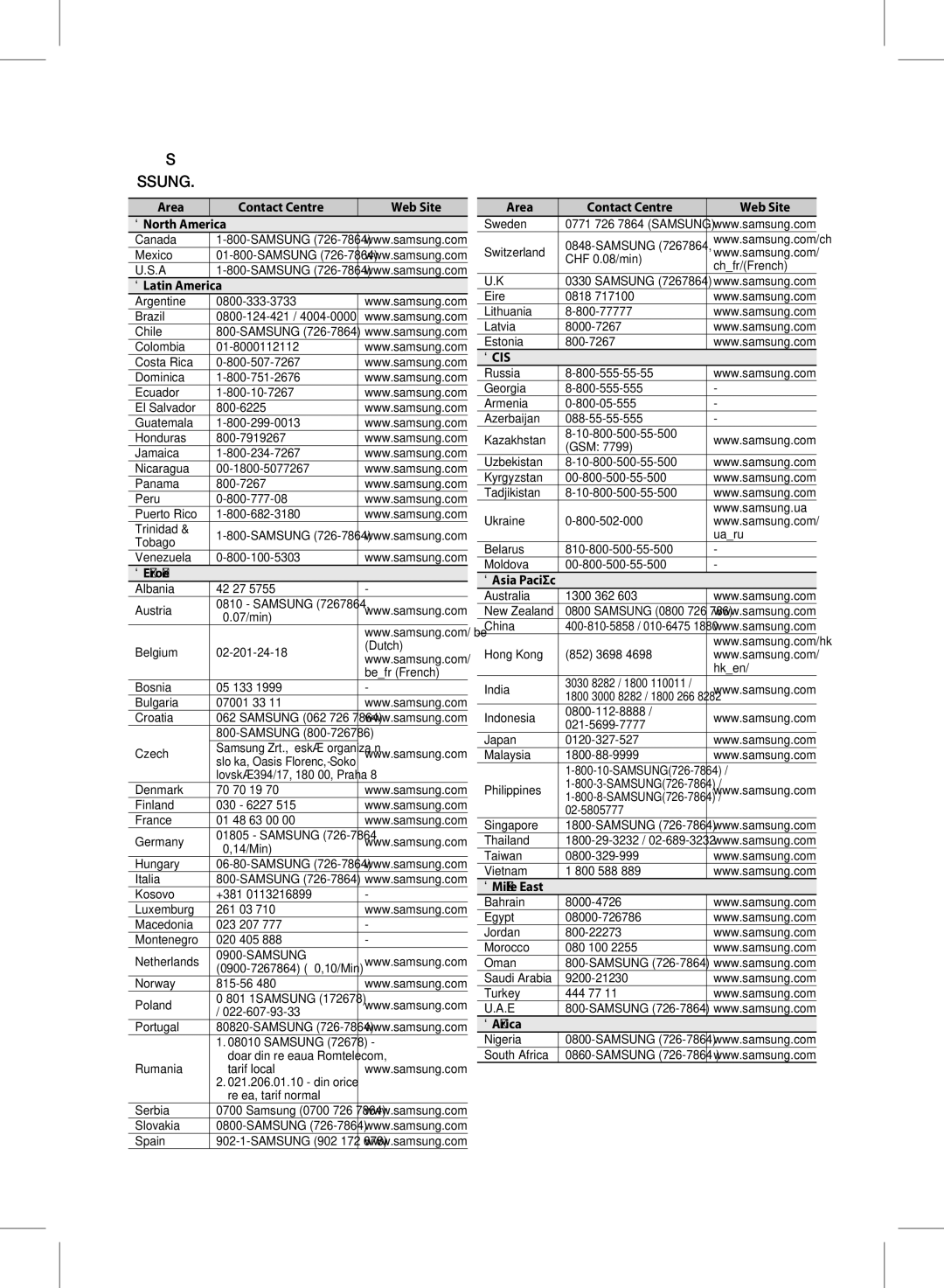 Samsung HW-D350/EN manual Επικοινωνήστε με τη Samsung World Wide, Area Contact Centre  Web Site 