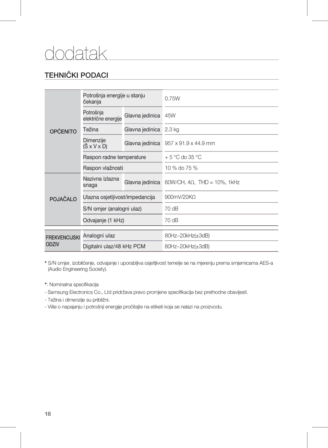 Samsung HW-D350/EN manual Dodatak, Tehnički Podaci, Općenito, Pojačalo 