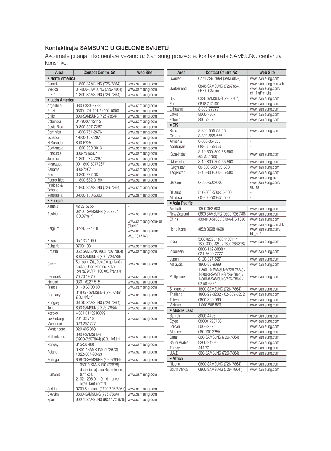 Samsung HW-D350/EN manual ` Cis 