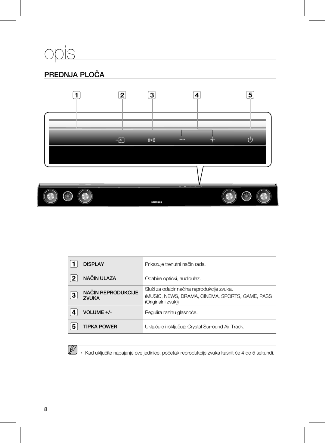 Samsung HW-D350/EN manual Opis, Prednja Ploča 