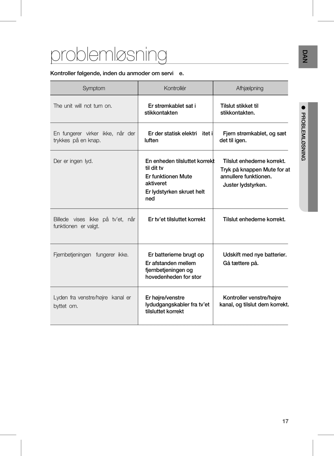 Samsung HW-D350/XE manual Problemløsning 