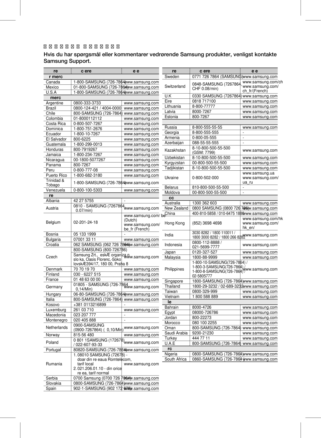 Samsung HW-D350/XE manual ` Cis 