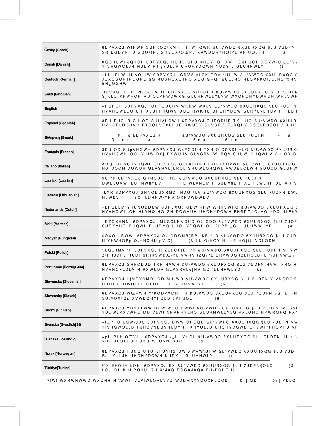 Samsung HW-D350/XE manual Česky Czech 