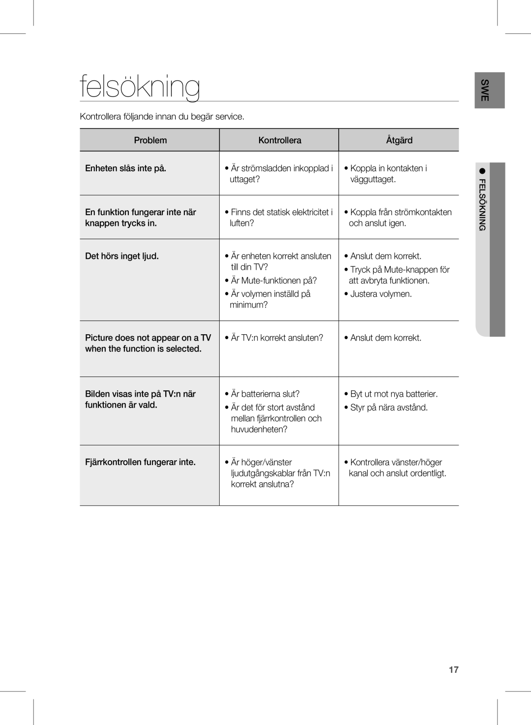 Samsung HW-D350/XE manual Felsökning 