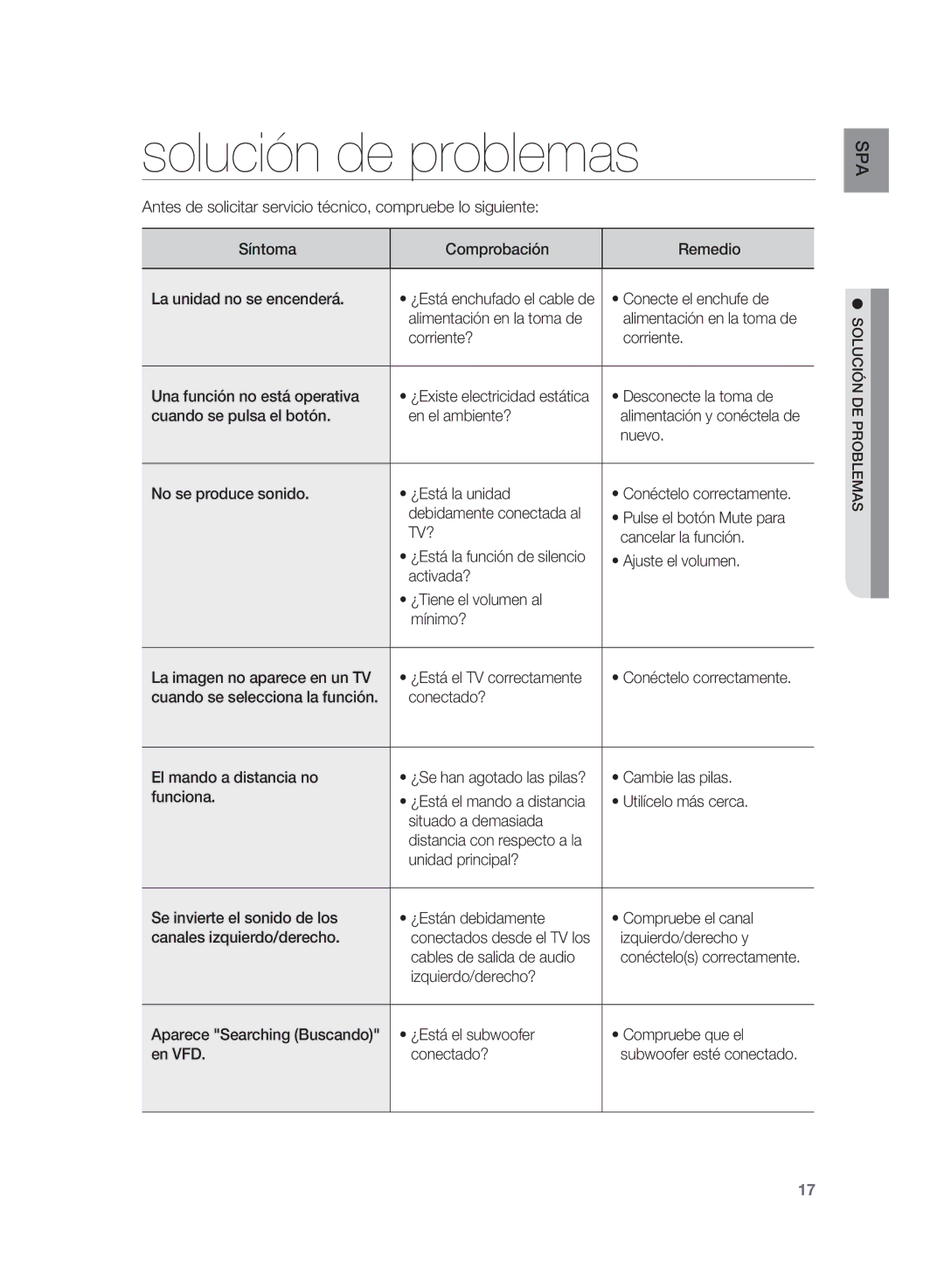 Samsung HW-D351/ZF, HW-D350/ZF manual Solución de problemas, Tv? 