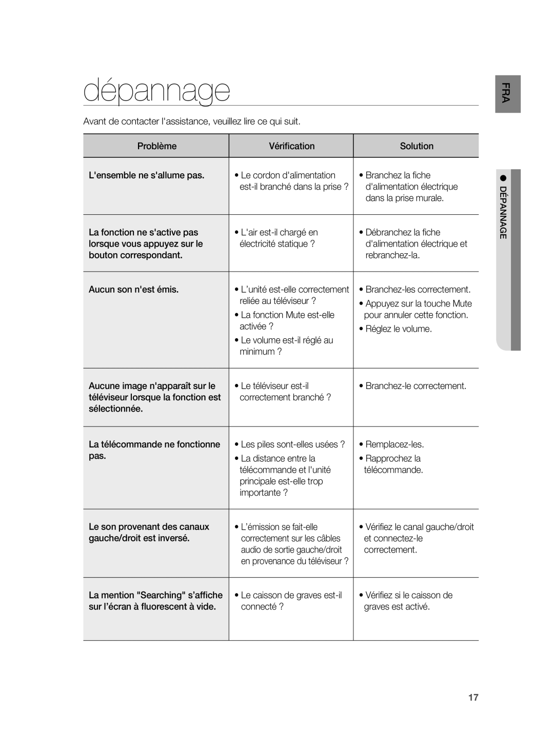 Samsung HW-D350/ZF manual Dépannage 