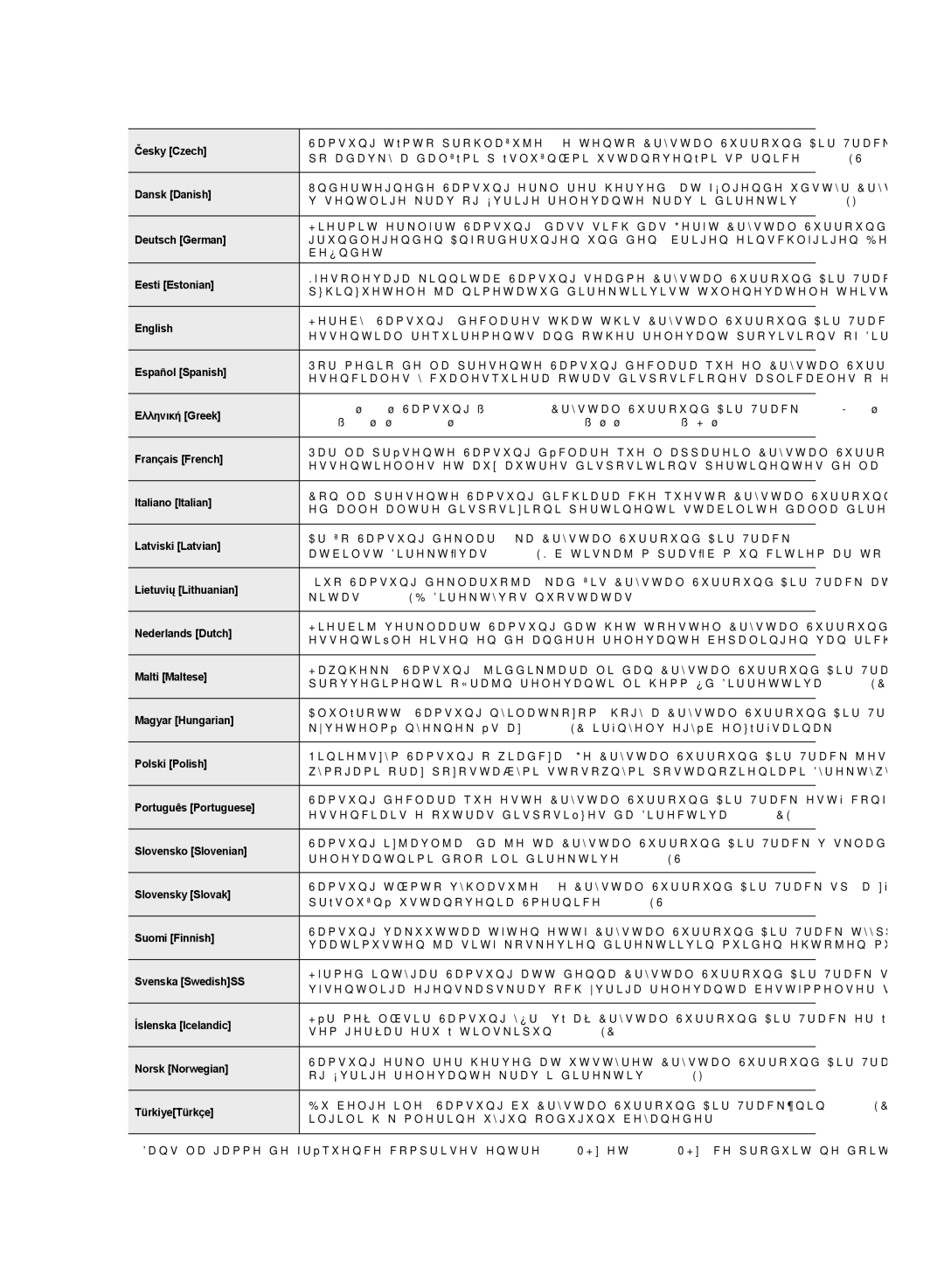 Samsung HW-D350/ZF manual Česky Czech 