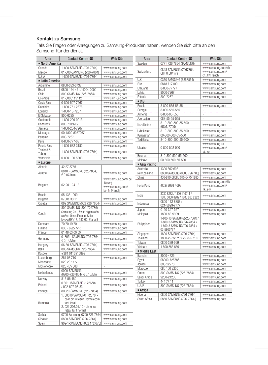 Samsung HW-D350/ZF, HW-D351/EN, HW-D350/EN manual Area Contact Centre  Web Site, ` Cis 