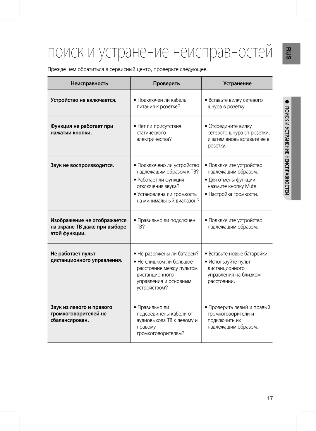 Samsung HW-D351/RU manual Поиск и устранение неисправностей 