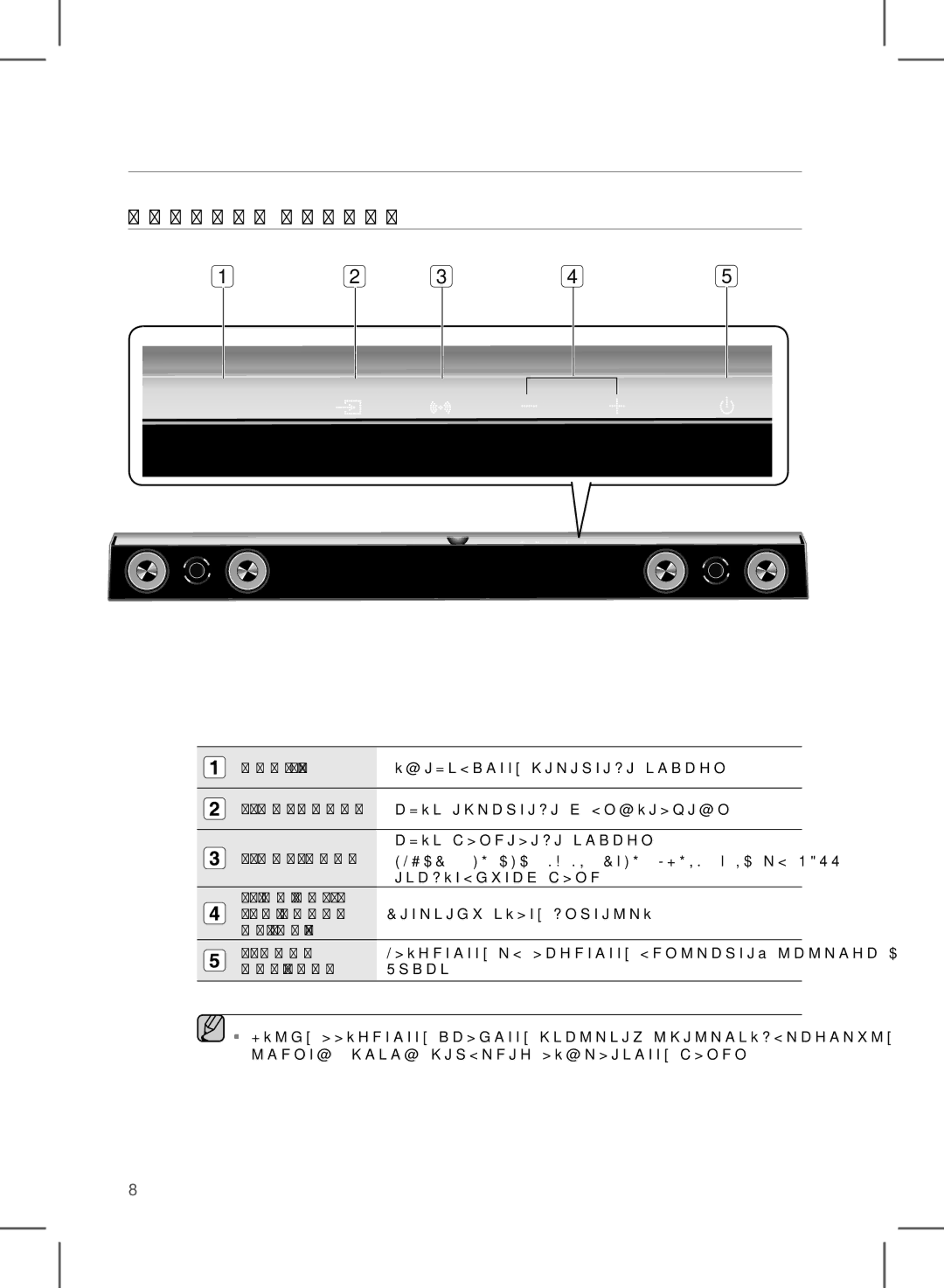 Samsung HW-D351/RU manual Опис, Передня Панель 