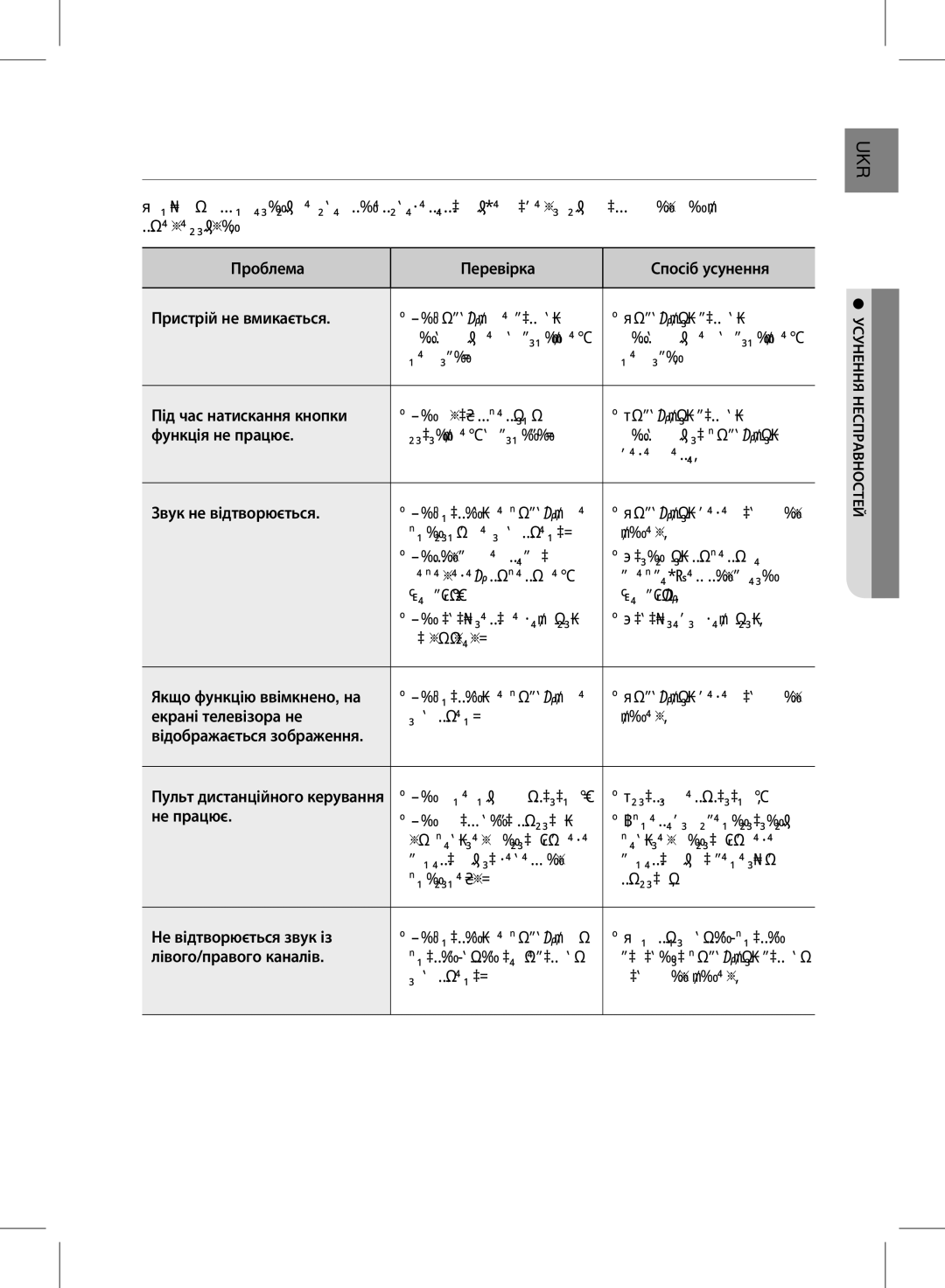 Samsung HW-D351/RU manual Усунення несправностей 