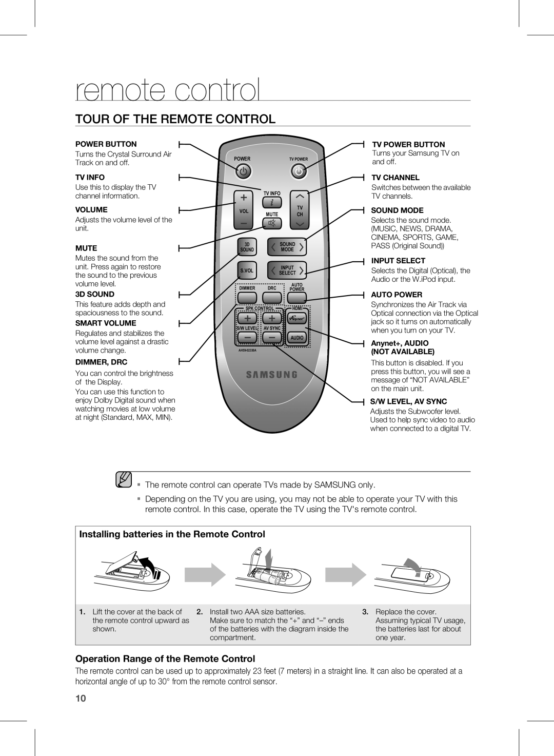 Samsung HW-D450, HW-D451 user manual Remote control, Tour of the Remote Control 