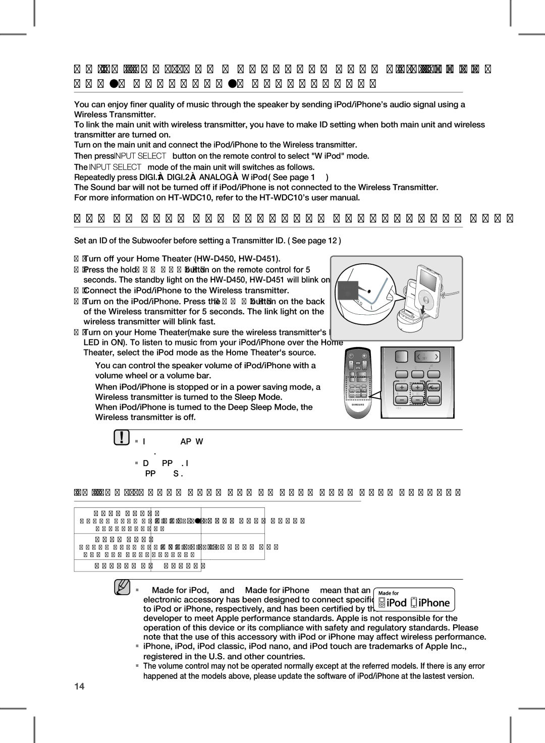 Samsung HW-D450, HW-D451 user manual HOW to linK the WiRElESS TRAnSMiTTER WiTH the MAin UniT 