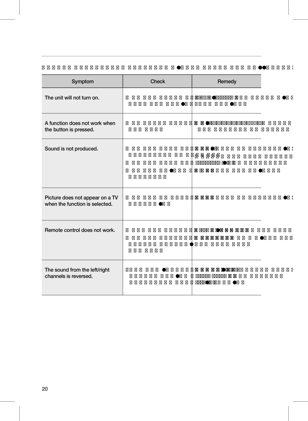 Samsung HW-D450, HW-D451 user manual Troubleshooting 