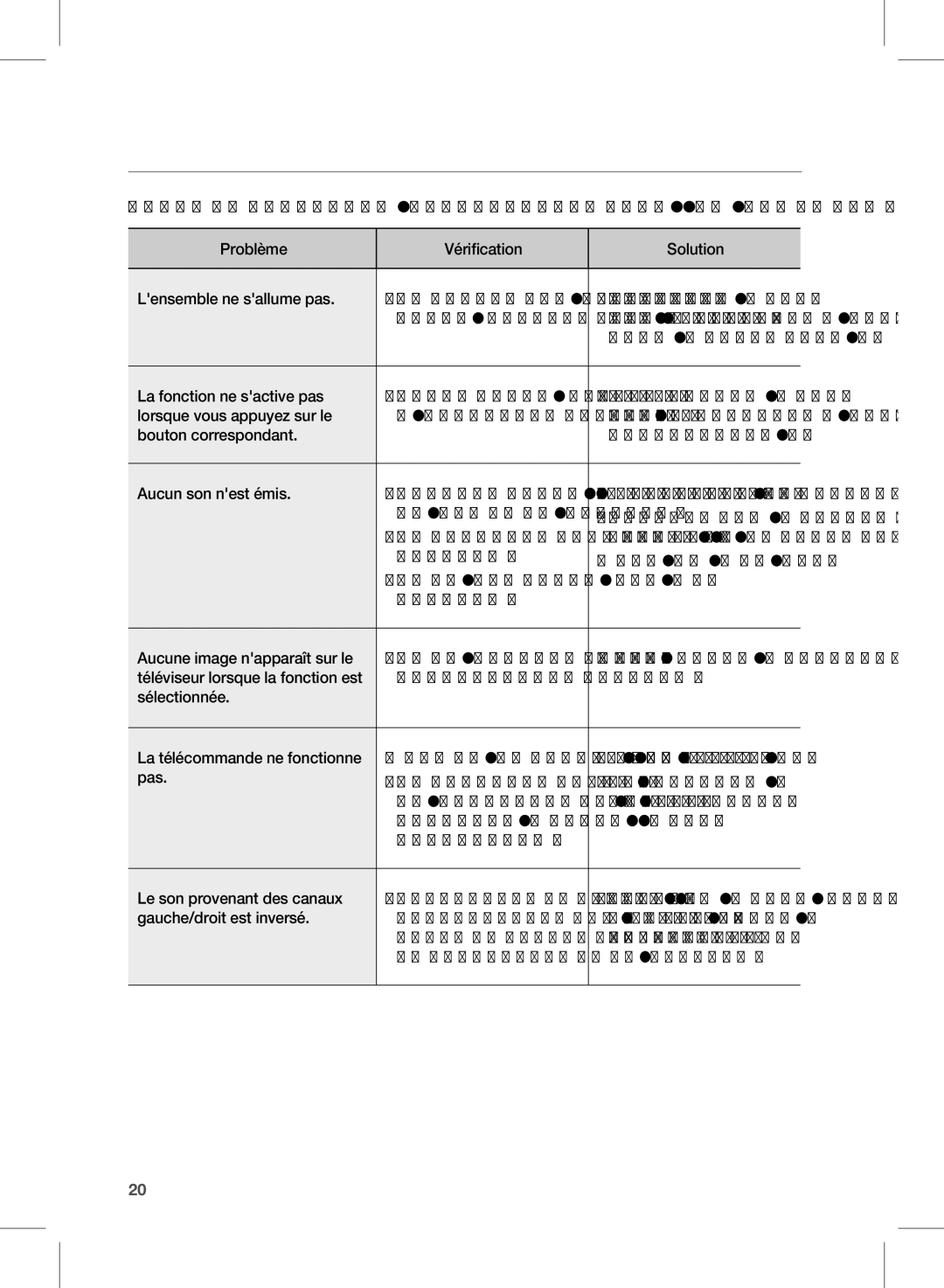 Samsung HW-D450, HW-D451 user manual Dépannage 