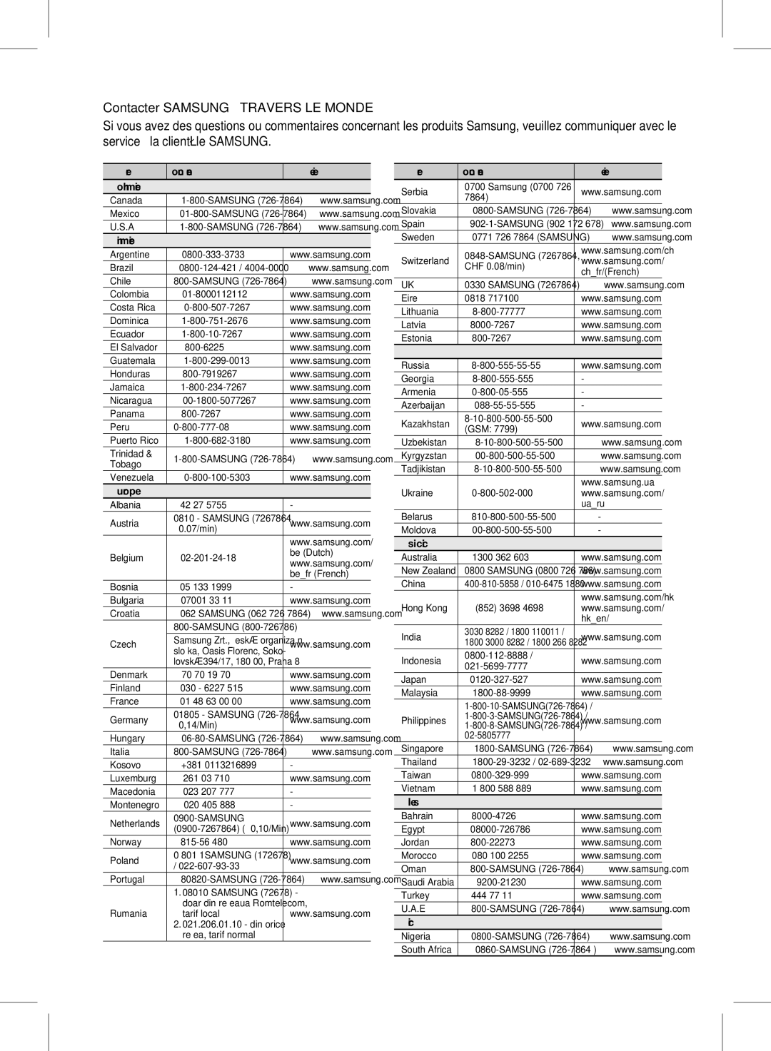 Samsung HW-D451, HW-D450 user manual South Africa 