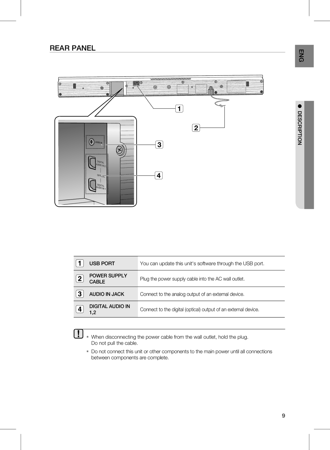 Samsung HW-D451, HW-D450 user manual Rear Panel, Digital Audio 