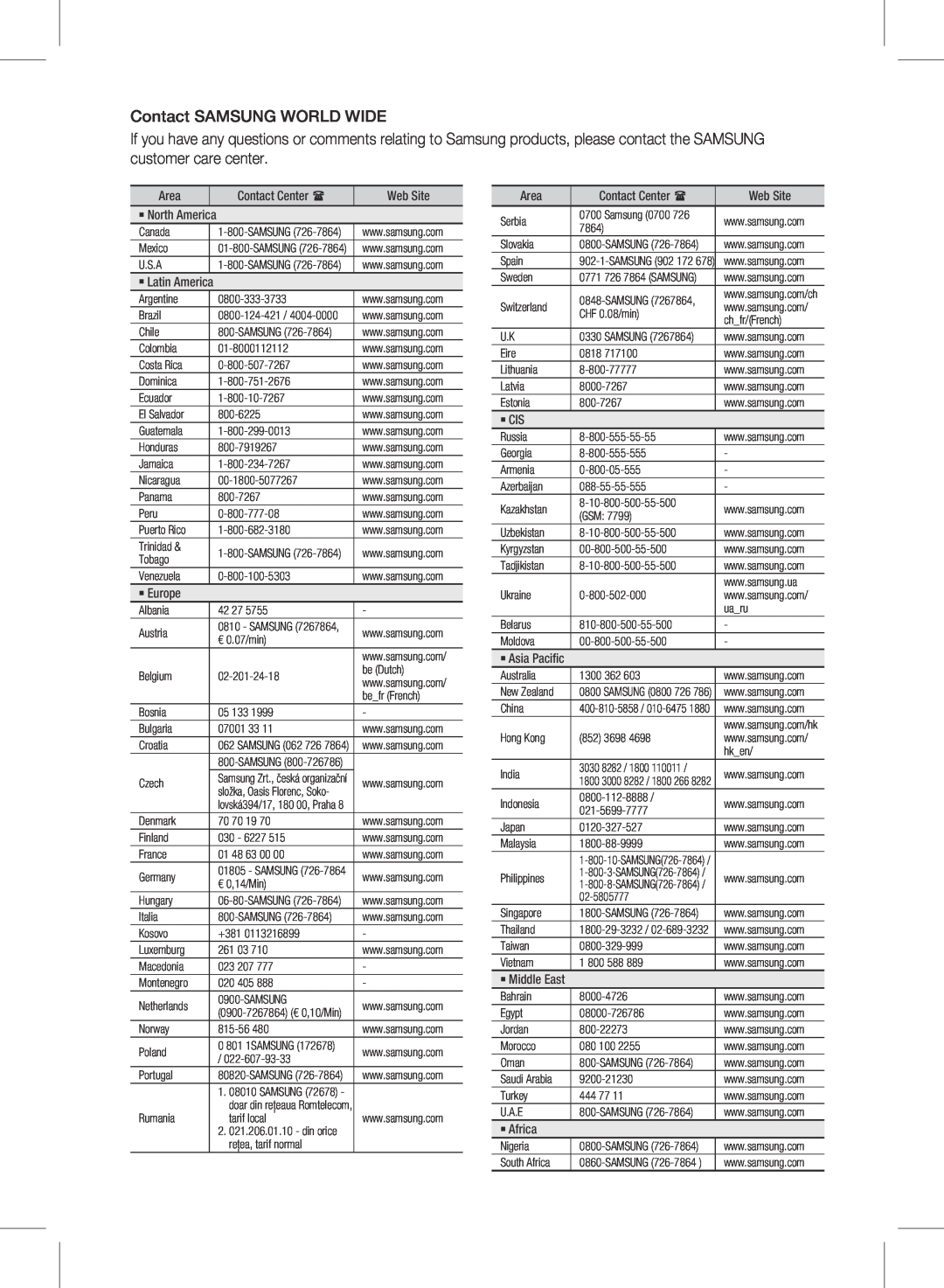 Samsung HW-D451, HW-D450 user manual Contact SAMSUNG WORLD WIDE, Area, Contact Center , Web Site, ` Europe, ` Cis, ` Africa 