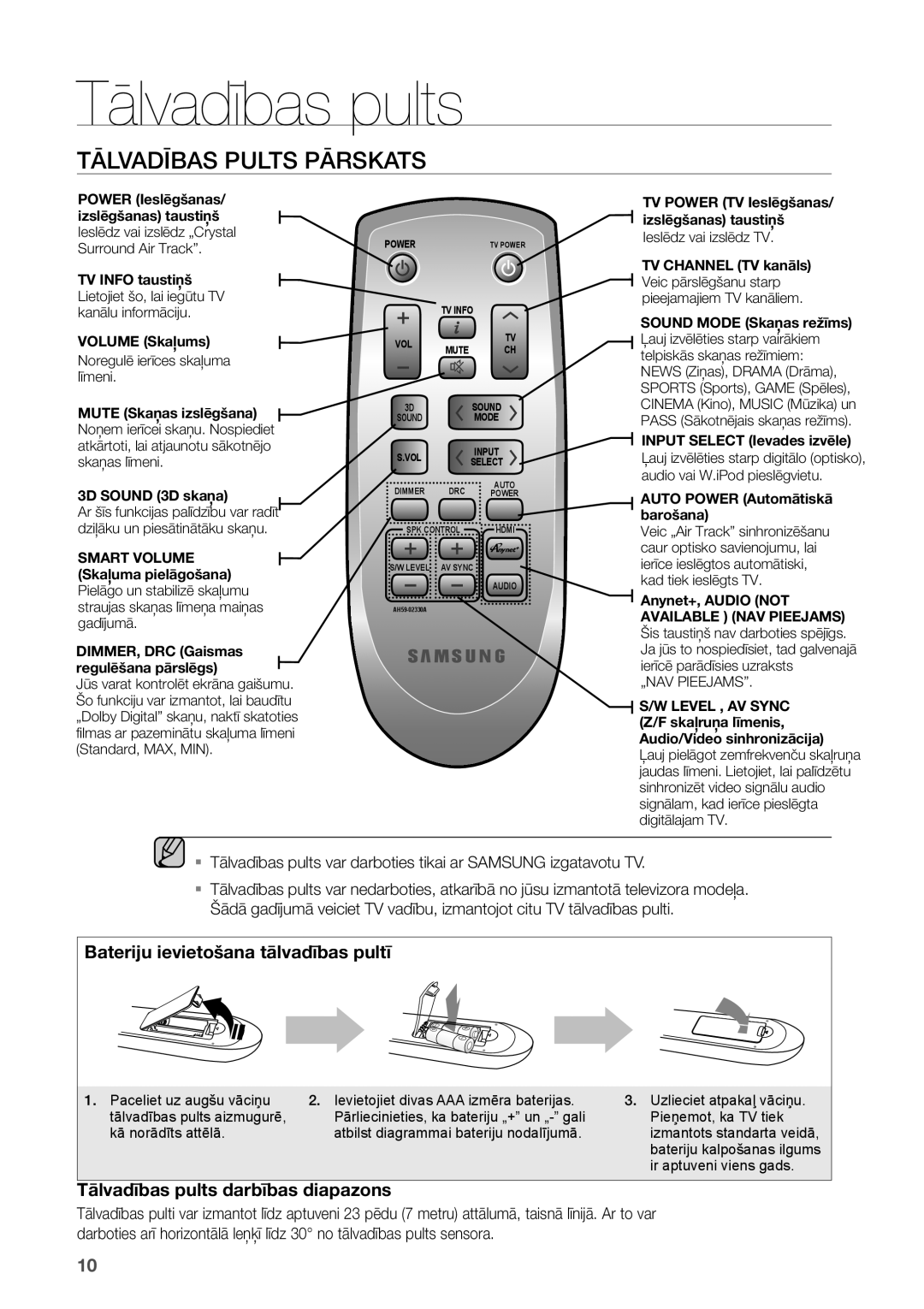 Samsung HW-D450/EN manual Tālvadības pults, Tālvadības Pults Pārskats 