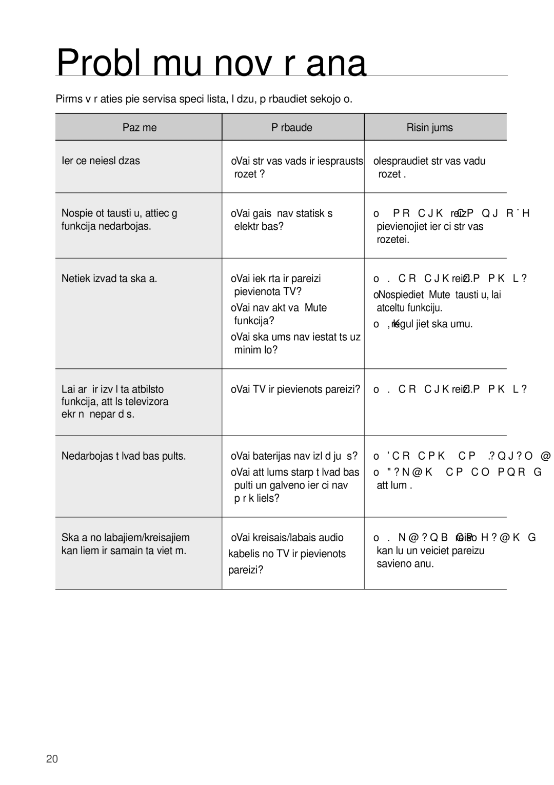 Samsung HW-D450/EN manual Problēmu novēršana 