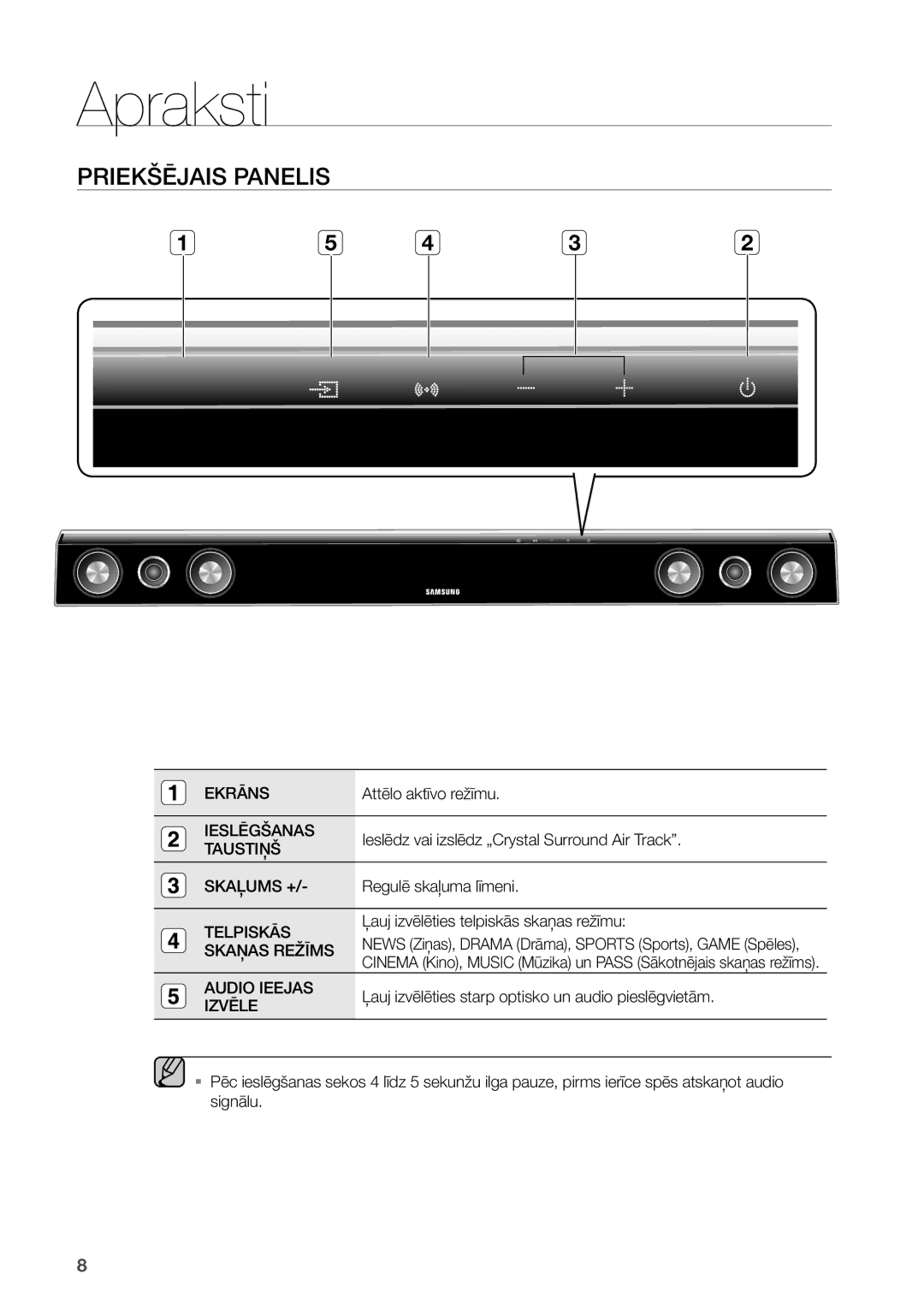 Samsung HW-D450/EN manual Apraksti, Priekšējais Panelis 