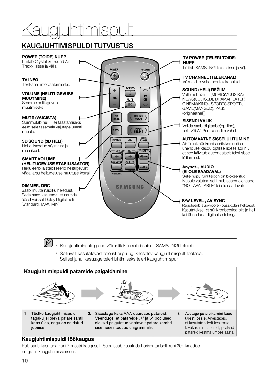 Samsung HW-D450/EN manual Kaugjuhtimispult, Kaugjuhtimispuldi Tutvustus 