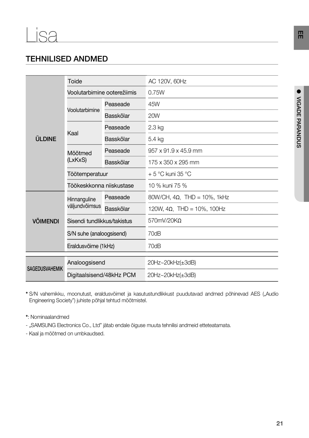 Samsung HW-D450/EN manual Lisa, Tehnilised Andmed, Vigade Parandus 