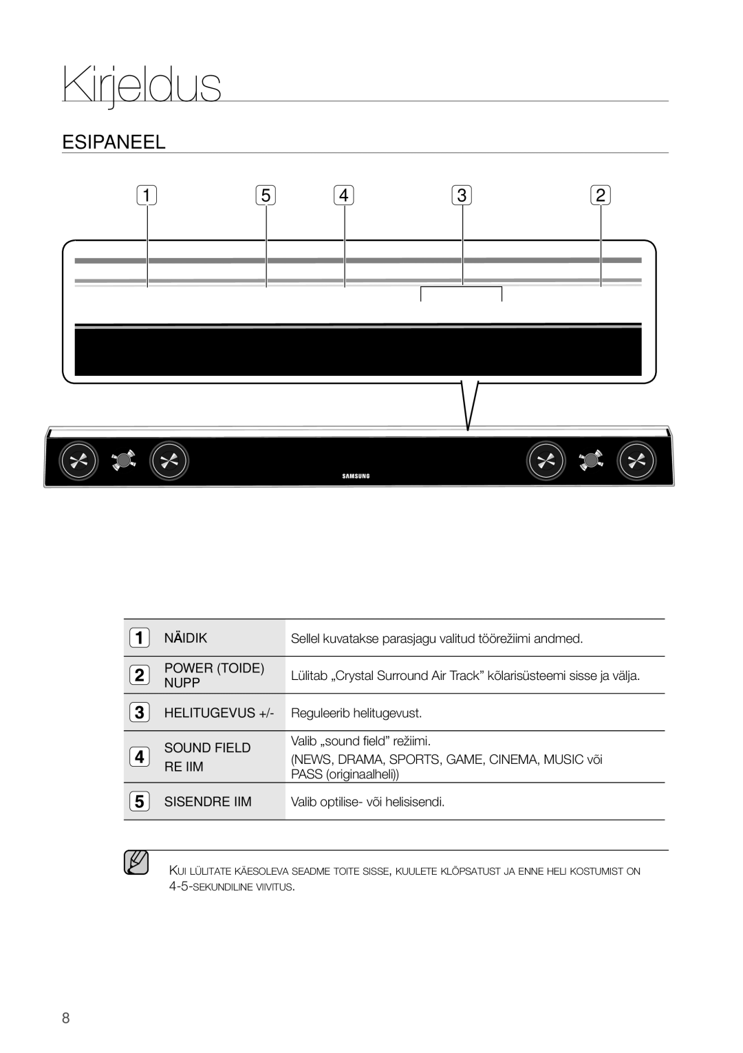 Samsung HW-D450/EN manual Kirjeldus, Esipaneel 