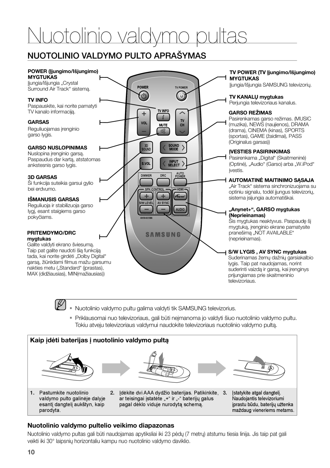 Samsung HW-D450/EN manual Nuotolinio valdymo pultas, Nuotolinio Valdymo Pulto Aprašymas 