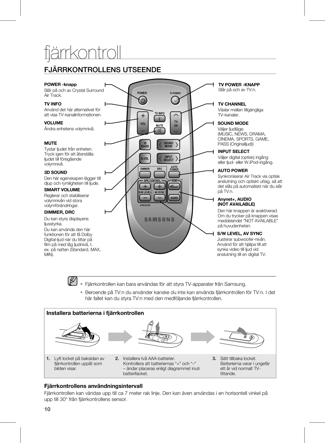 Samsung HW-D450/XE manual Fjärrkontrollens Utseende 