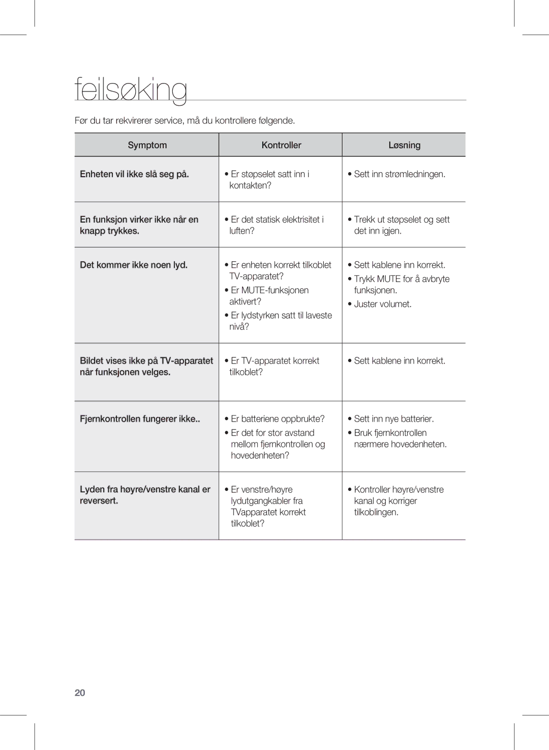 Samsung HW-D450/XE manual Feilsøking 