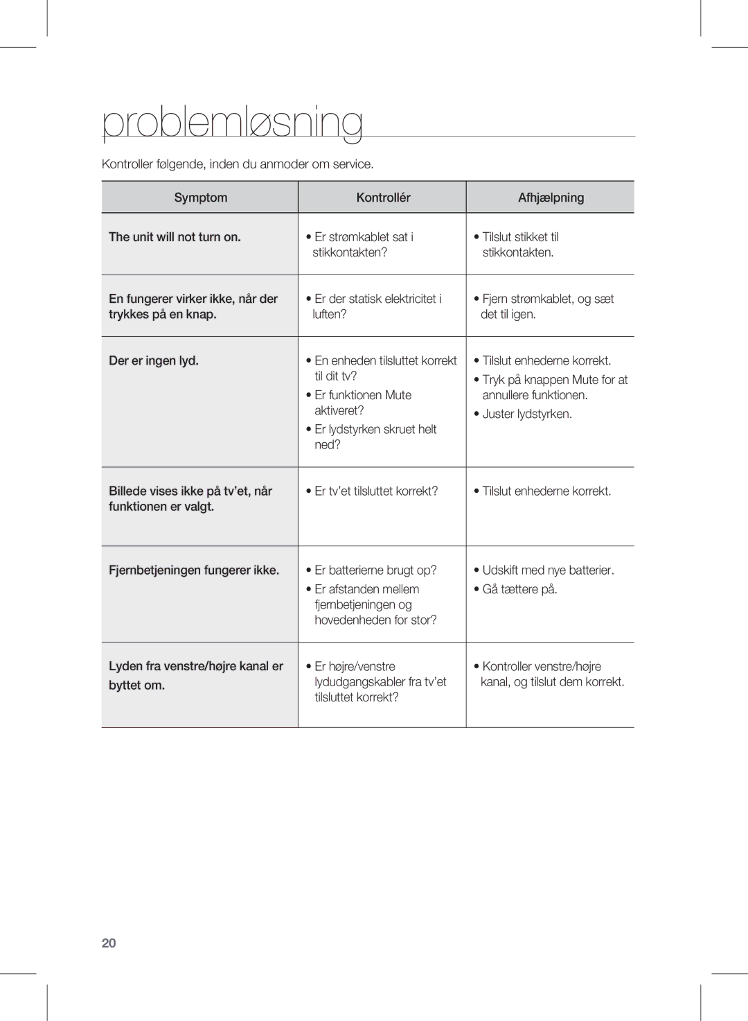 Samsung HW-D450/XE manual Problemløsning 