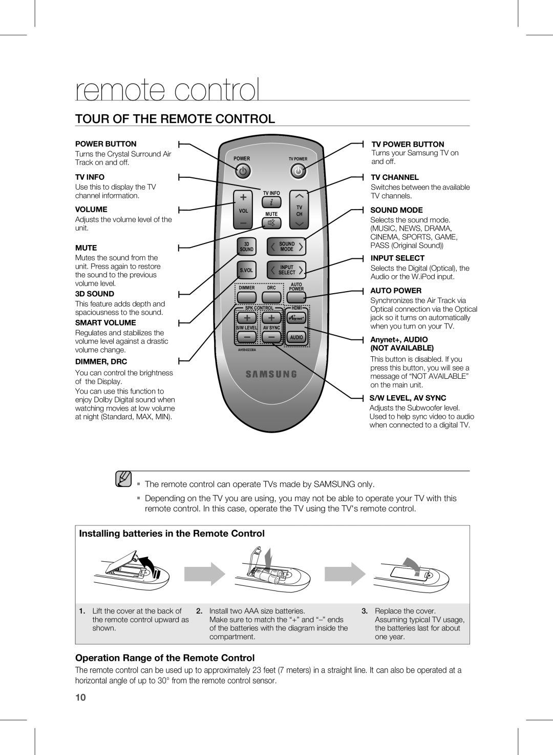 Samsung HW-D450/XN, HW-D450/ZA, HW-D450/EN, HW-D450/ZF, HW-D450/XE manual Remote control, Tour of the Remote Control 