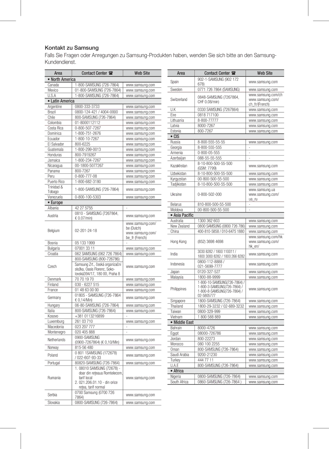 Samsung HW-D450/ZF, HW-D450/XN, HW-D450/ZA, HW-D450/EN manual Area Contact Center  Web Site, ` Cis 