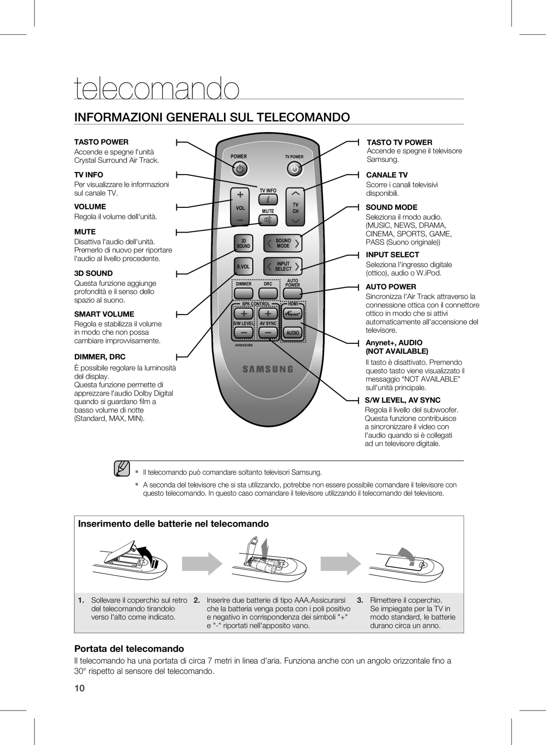 Samsung HW-D450/ZF manual Informazioni Generali SUL Telecomando 