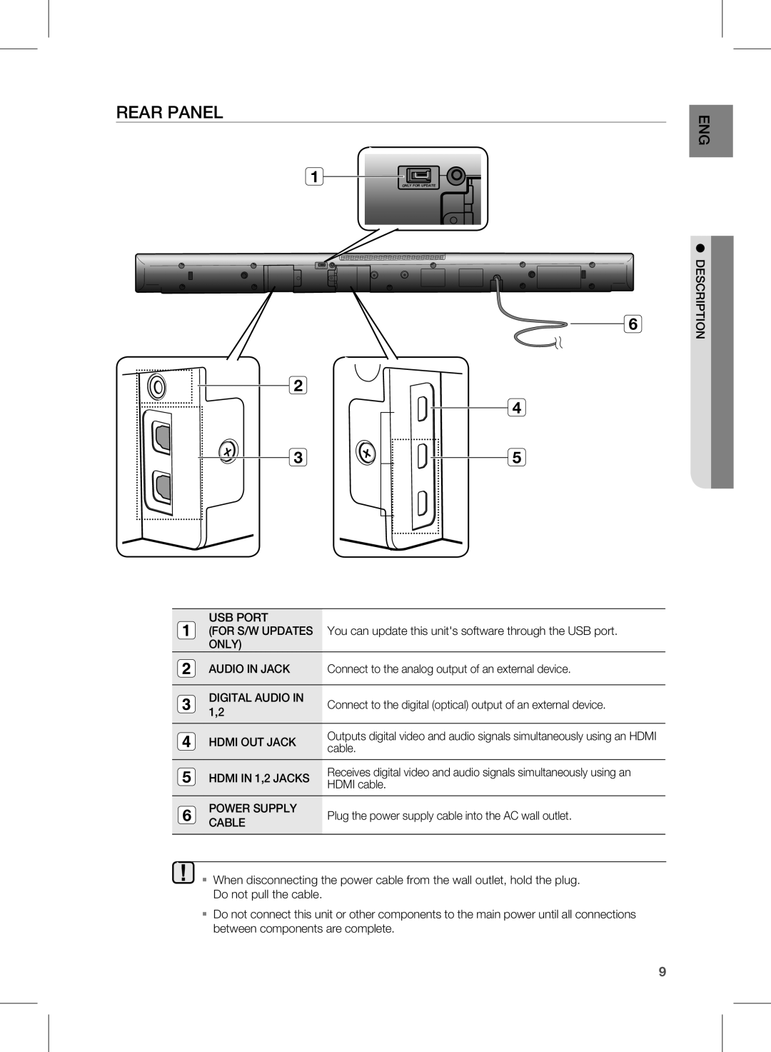 Samsung HW-D550, HW-D551 user manual Rear Panel 