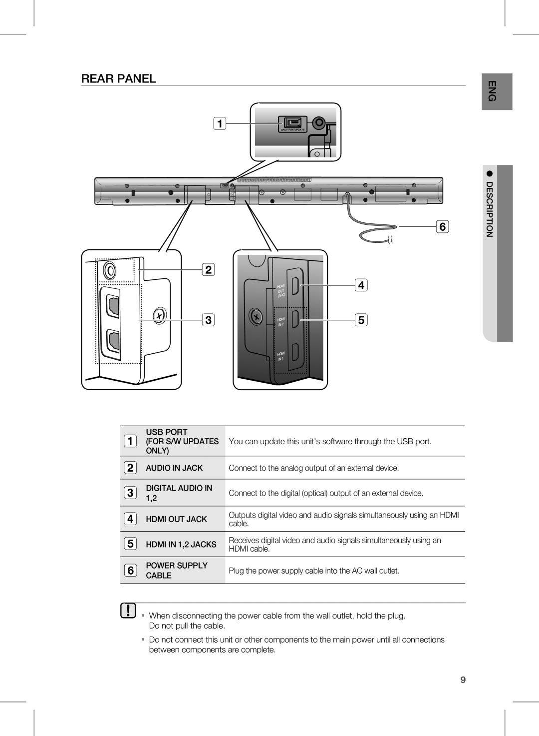 Samsung HW-D570/XN, HW-D570/EN, HW-D570/ZF, HW-D570/XE manual Rear Panel 