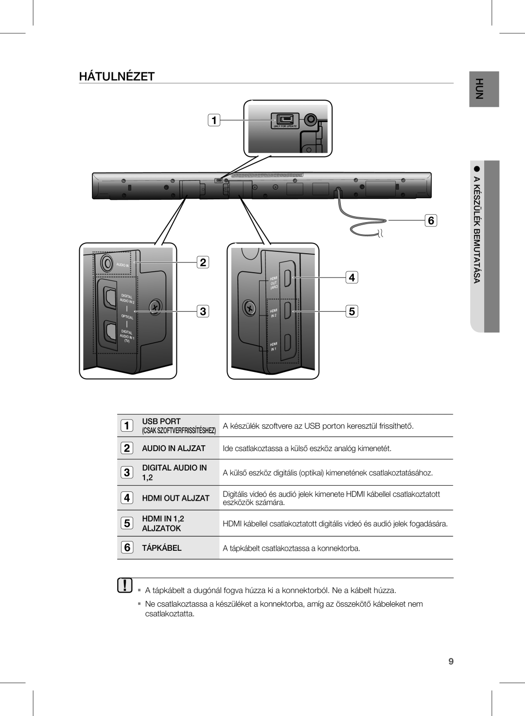 Samsung HW-D570/EN, HW-D570/ZF, HW-D570/XE manual Hátulnézet, Tápkábel 