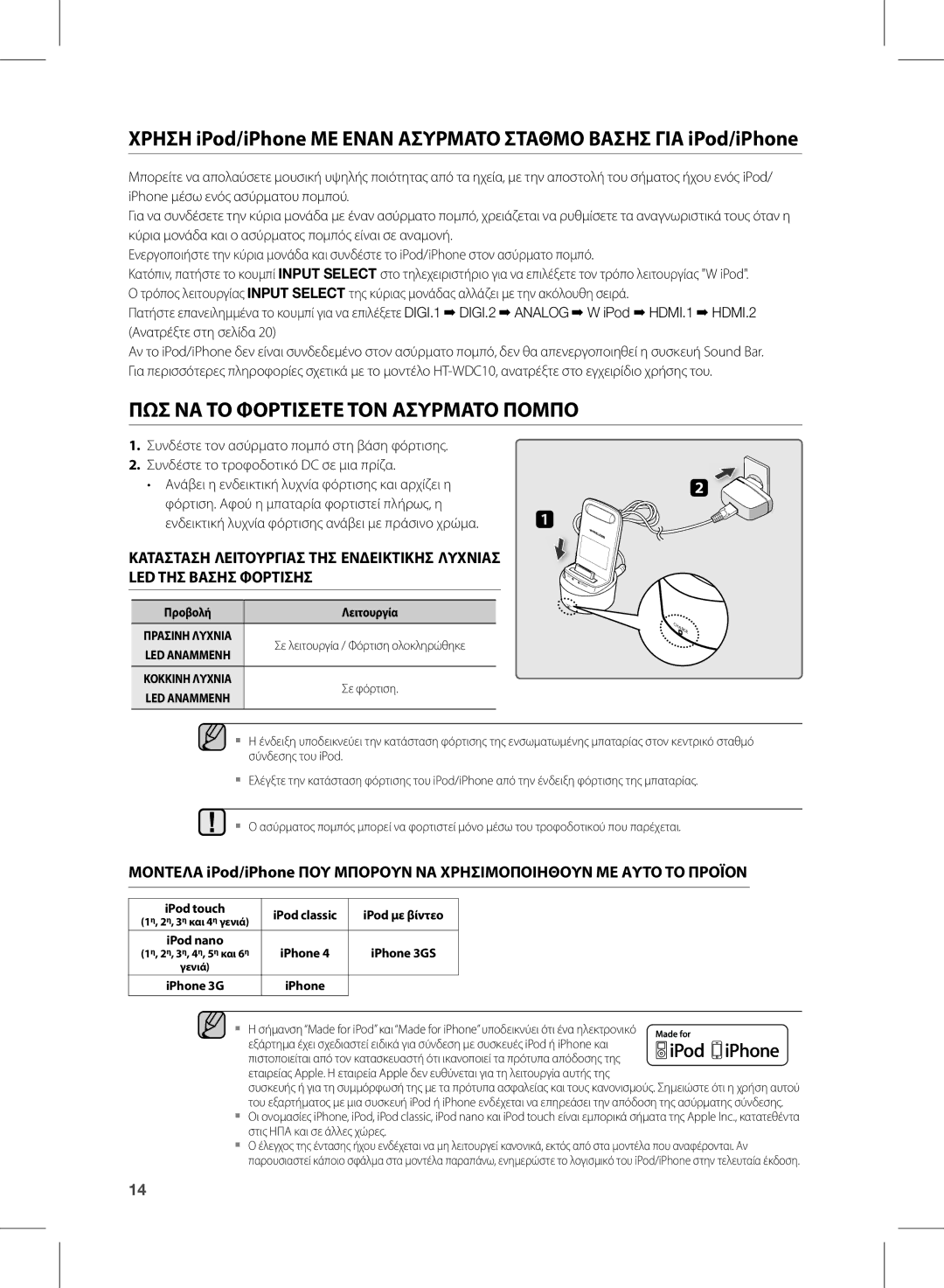 Samsung HW-D570/EN manual ΠωΣ ΝΑ ΤΟ Φορτισετε ΤΟΝ Ασυρματο Πομπο 