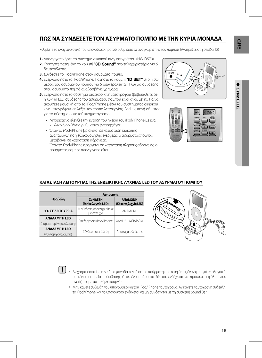 Samsung HW-D570/EN manual ΠωΣ ΝΑ Συνδεσετε TΟΝ Ασυρματο Πομπο ΜΕ ΤΗΝ Κυρια Μοναδα 