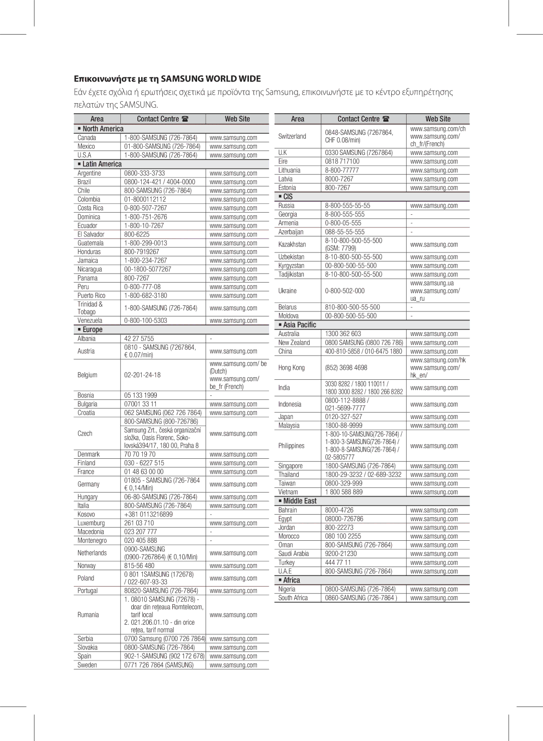 Samsung HW-D570/EN manual Επικοινωνήστε με τη Samsung World Wide, Area Contact Centre  Web Site 