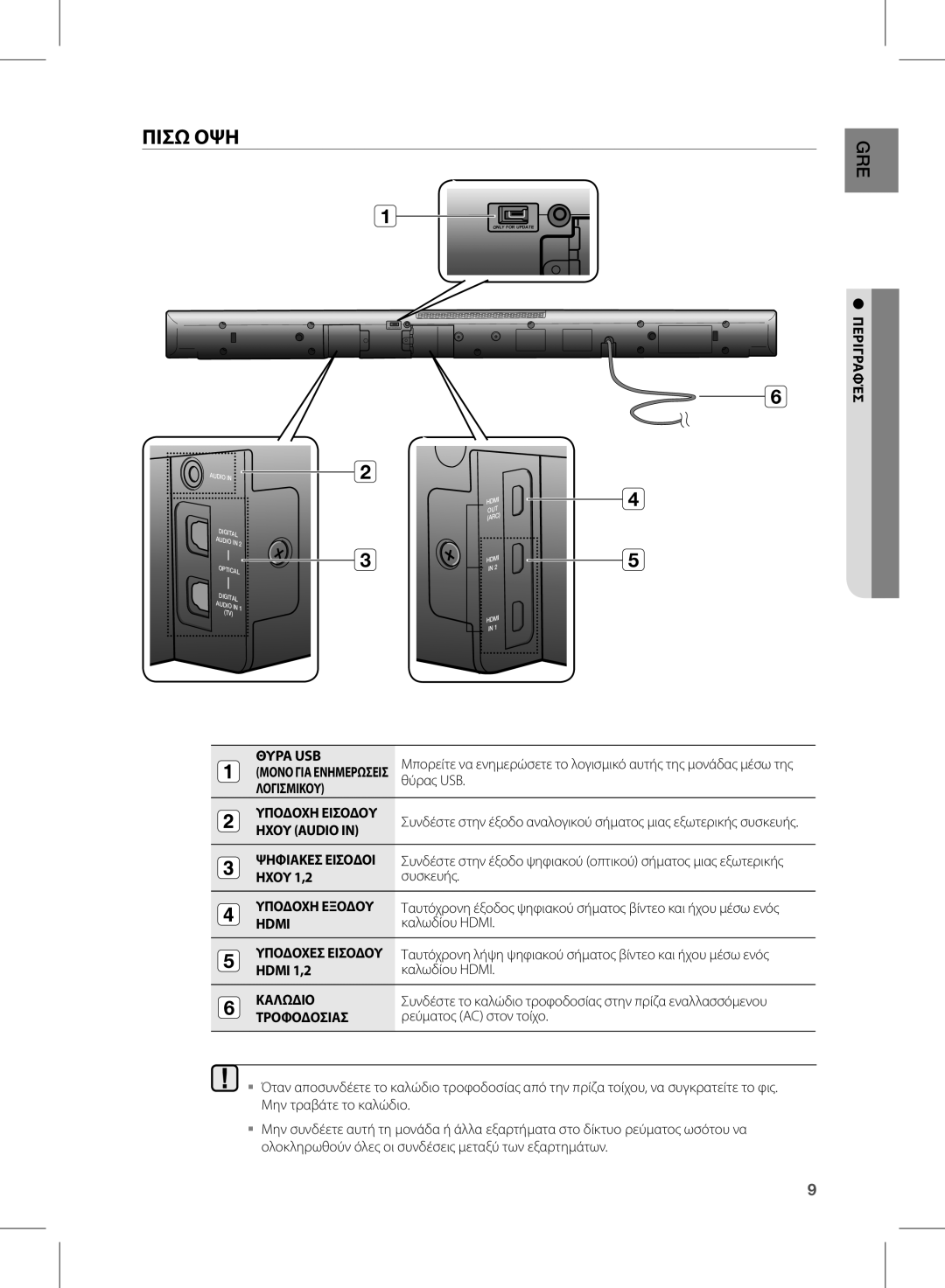 Samsung HW-D570/EN manual Πισω ΟΨΗ 