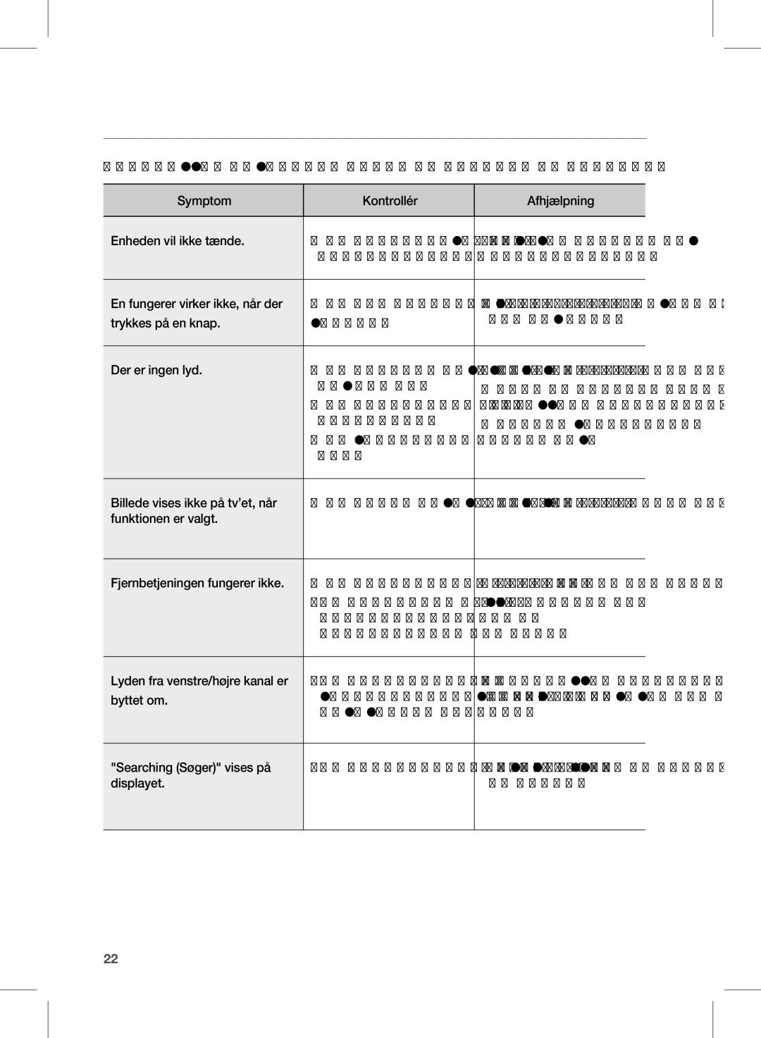 Samsung HW-D570/XE manual Problemløsning 