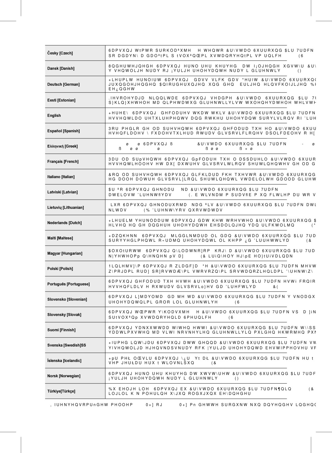 Samsung HW-D570/XE manual Česky Czech 