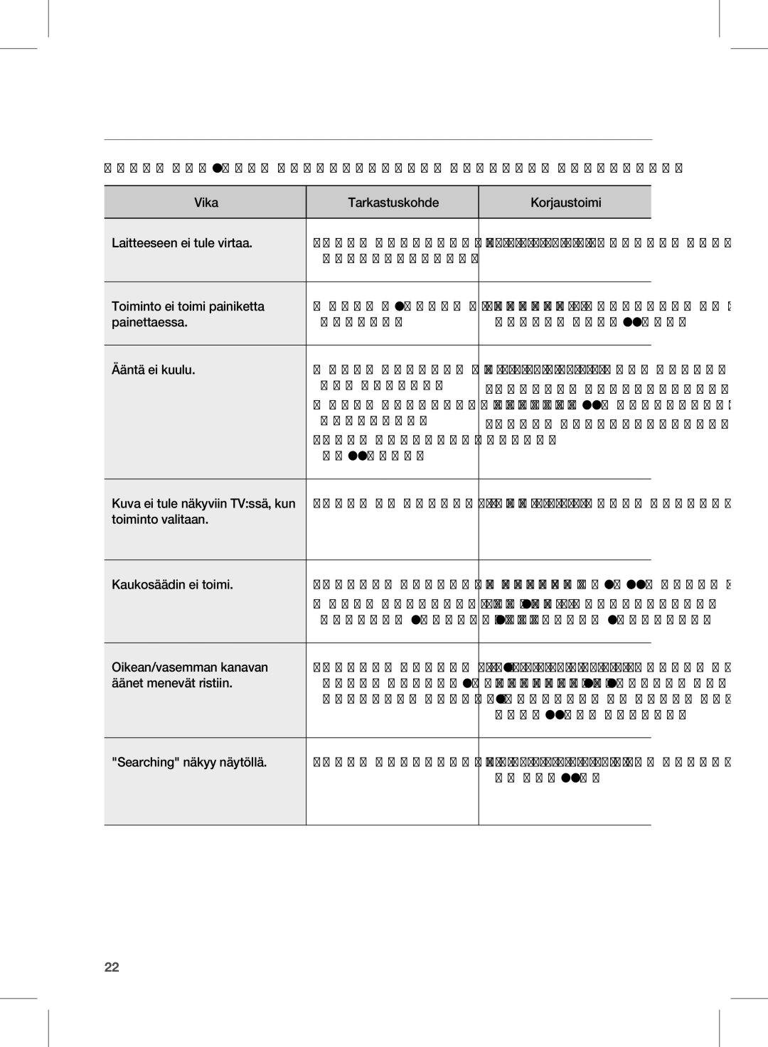 Samsung HW-D570/XE Vianmääritys, Painamalla Mute-painiketta, Vaihda tilalle uudet paristot, Ovatko TVstä tulevat oikea 