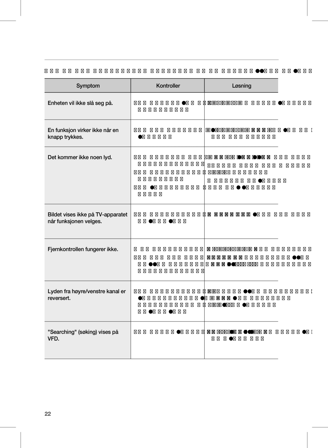 Samsung HW-D570/XE manual Feilsøking 