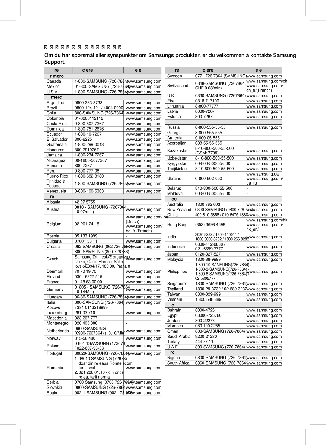 Samsung HW-D570/XE manual ` Cis 