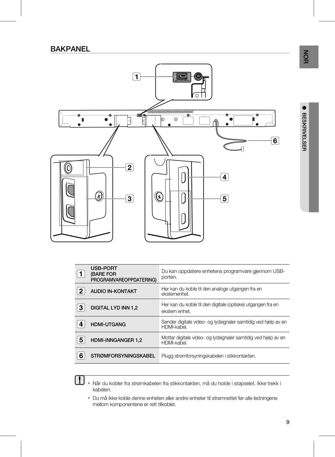 Samsung HW-D570/XE manual Bakpanel 