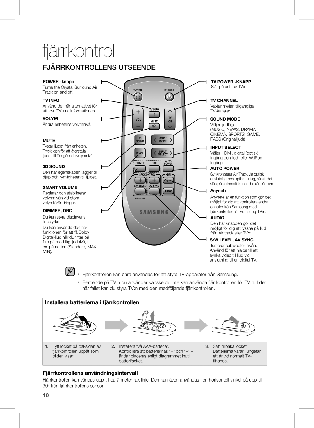 Samsung HW-D570/XE manual Fjärrkontrollens Utseende 