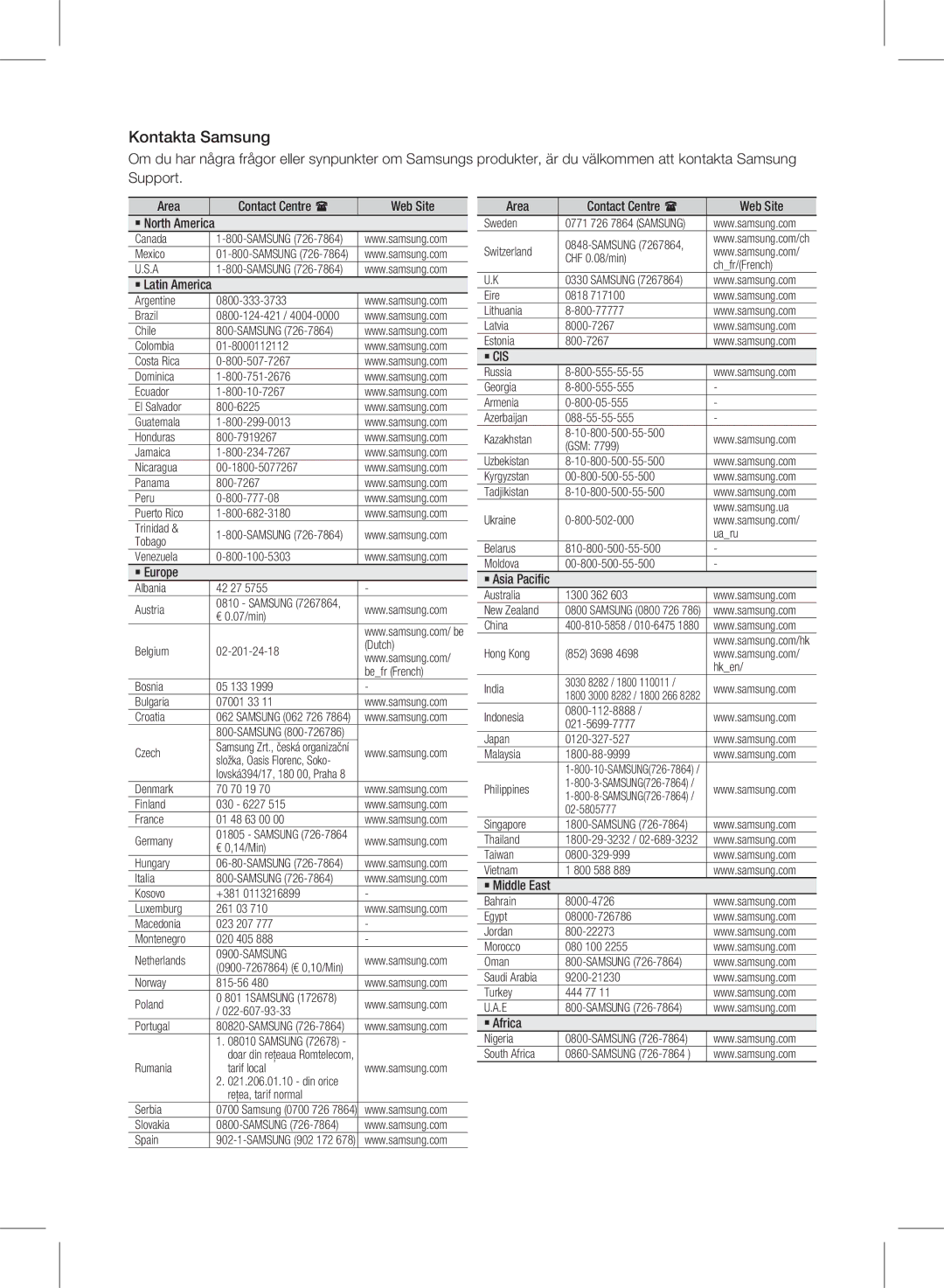 Samsung HW-D570/XE manual Kontakta Samsung, Area Contact Centre  Web Site 